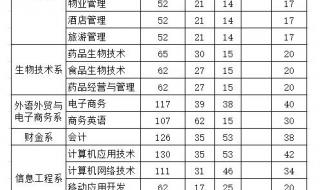 深圳新安职业技术学院