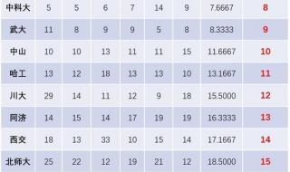 全国大学排行榜2023年