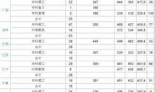 内蒙古农业大学专业