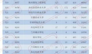 浙江高考二本分数线